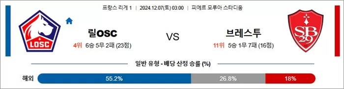 12월 07일 프리그1 2경기