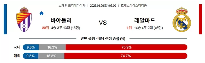 1월 26일 라리가 바야돌리 vs 레알마드