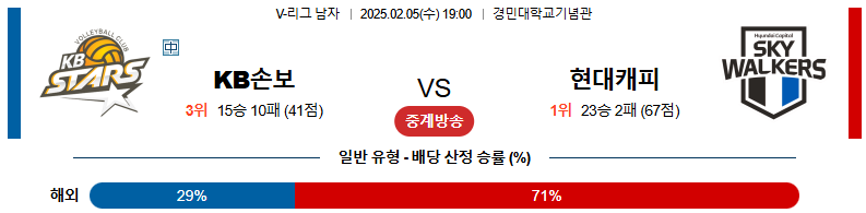 02일 05일 19:00 V-리그 남자부 KB 손해보험 현대캐피탈