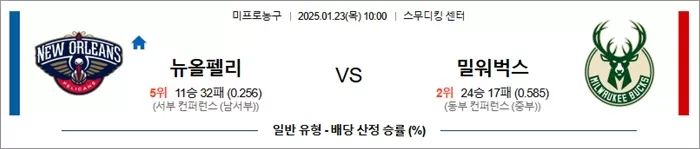 1월 23일 NBA 뉴올펠리 vs 밀워벅스