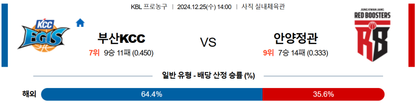 12월 25일 14:00 KBL 부산 KCC 안양 정관장