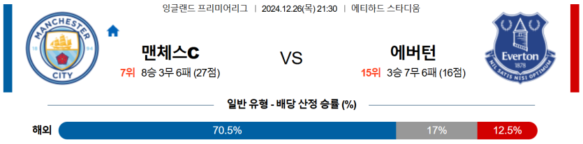 12월 26일 21:30 EPL 맨체스터 시티 에버턴