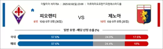 2월 02일 세리에A 피오렌티 vs 제노아