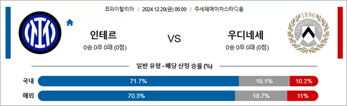 12월 20일 코파이탈리아 인테르 우디네세