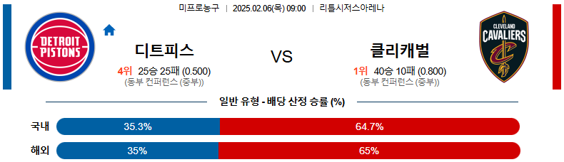 02일 06일 09:00 NBA 디트로이트 피스톤스 클리블랜드 캐벌리어스