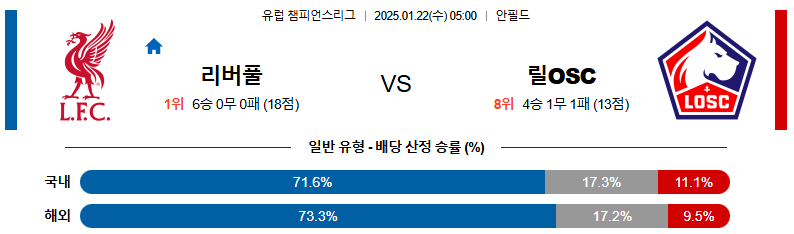 1월 22일 05:00 챔피언스리그 리버풀 릴OSC