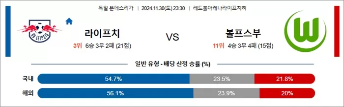 11월 30-12월 01일 분데스리 6경기