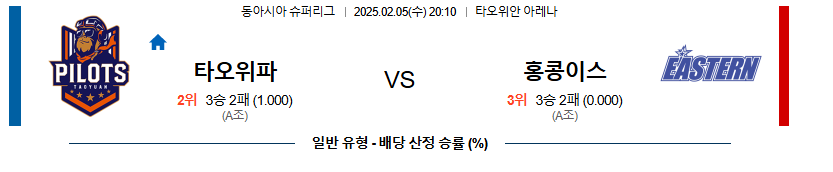 02일 05일 20:10 동아시아 슈퍼리그(남) 타오위안 파우이안 파일럿 이스턴 롱 라이온즈