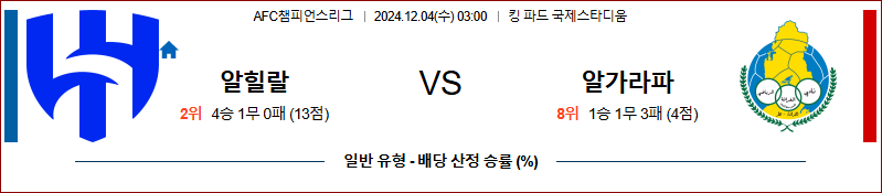 12월 4일 03:00 AFC 챔피언스리그 알 힐랄 알 가라파