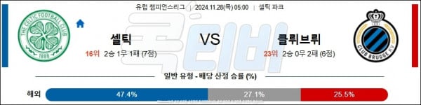 2024 11월 28일 셀틱FC 클루브 브뤼헤KV  UEFA챔피언스리그 분석