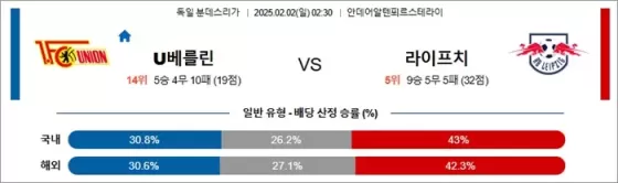 2월 02일 분데스리가 U베를린 vs 라이프치