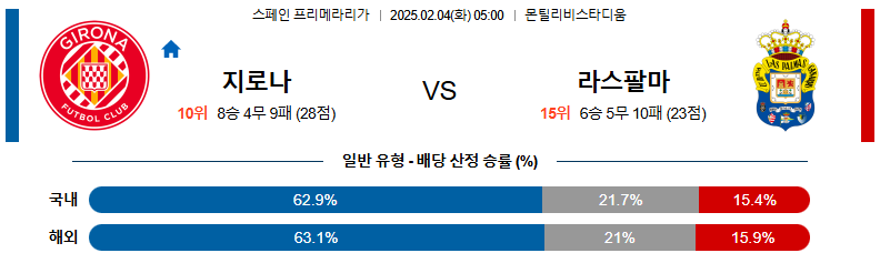 02일 04일 05:00 라리가 지로나 FC 라스팔마스