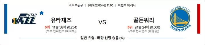 2월 06일 NBA 유타재즈 vs 골든워리