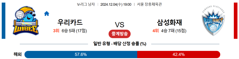 12월 4일 19:00 V-리그 우리카드 삼성화재