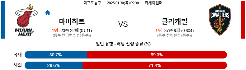 01일 30일 09:30 NBA 마이애미 히트 클리블랜드 캐벌리어스