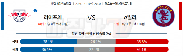 12월 11일 UEFA 챔피언스리그 RB 라이프치히 애스턴 빌라 해외축구분석 스포츠분석