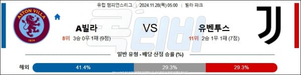 2024 11월 28일 아스톤 빌라 유벤투스  UEFA챔피언스리그 분석