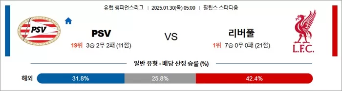 1월 30일 유럽 챔피언스리그 PSV vs 리버풀