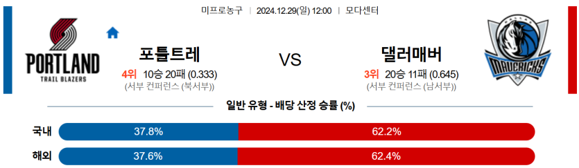 12월 29일 12:00 NBA 포틀랜드 트레일블레이저 댈러스 매버릭스