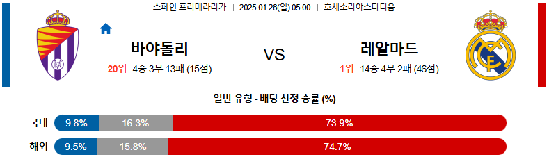 1월 26일 05:00 라리가 바야돌리드 레알마드리드