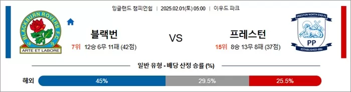 2월 01일 잉글랜드 챔피언쉽 블랙번 vs 프레스턴