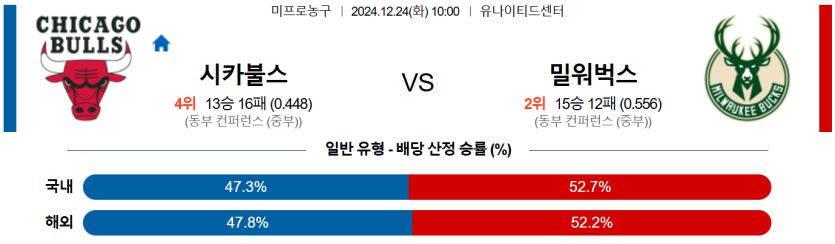 12월 24일 10:00 NBA 시카고 불스 밀워키 벅스