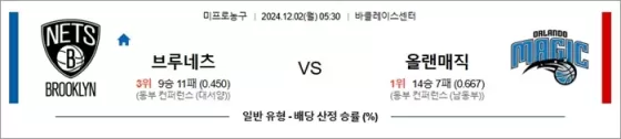 12월 02일 NBA 10경기