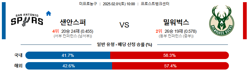 02일 01일 10:00 NBA 샌안토니오 스퍼스 밀워키 벅스