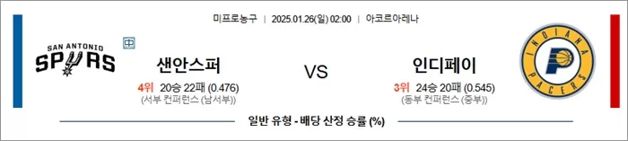 1월 26일 NBA 샌안스퍼 vs 인디페이