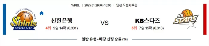 1월 29일 WKBL 신한은행 vs KB스타즈