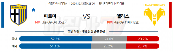 12월 15일 세리에 A 파르마 칼초 1913 엘라스 베로나 FC 해외축구분석 스포츠분석