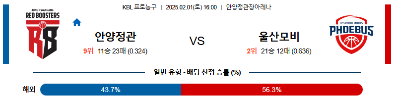 02일 01일 16:00 KBL 안양 정관장 울산 현대모비스