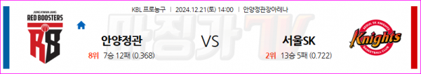 12월 21일 KBL 안양 정관장 서울 SK 국내외농구분석 스포츠분석