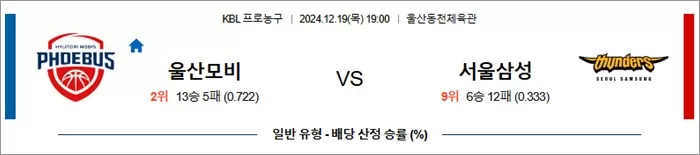 12월 19일 KBL 2경기