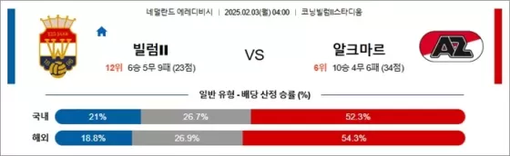 2월 03일 에레디비 빌럼II vs 알크마르