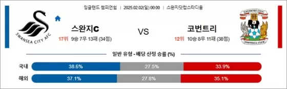 2월 02일 잉글랜드 챔피언쉽 스완지C vs 코번트리