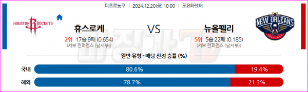 12월 20일 NBA 휴스턴 로켓츠 뉴올리언스 펠린컨즈 미국프로농구분석 스포츠분석