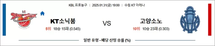 1월 31일 KBL KT소닉붐 vs 고양소노