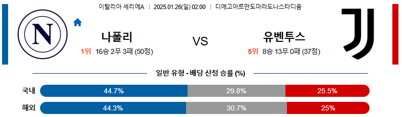 1월 26일 02:00 세리에 나폴리 유벤투스