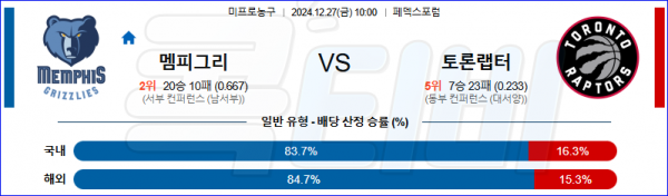 2024 12월 27일 멤피스 토론토  NBA 분석