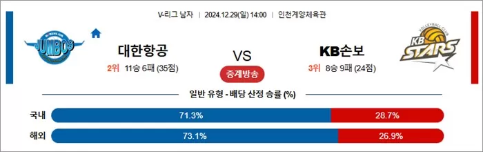 12월 29일 KOVO남 대한항공 KB손보