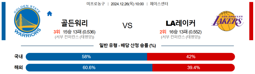 12월 26일 10:00 NBA 골든스테이트 LA레이커스