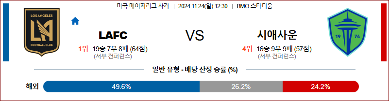 11월 24일 12:30 메이저리그사커 로스앤젤레스 시애틀