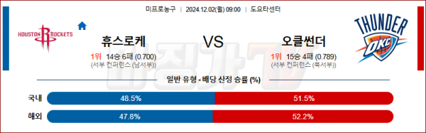 12월 2일 NBA 휴스턴 오클라호마 미국프로농구분석 스포츠분석