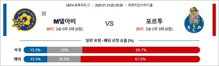 1월 31일 UEFA 유로파리그 M텔아비 vs 포르투