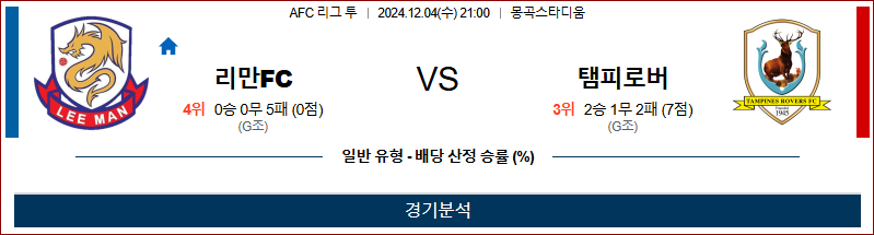 12월 4일 21:00 AFC 챔피언스리그2 리만 탬파인스