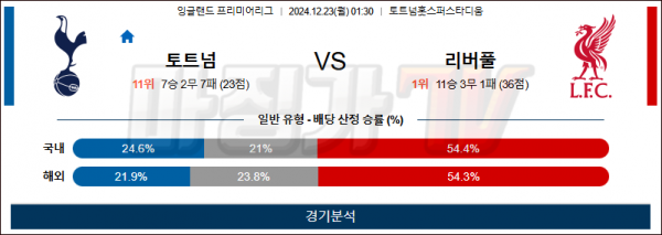 12월 23일 EPL 토트넘 리버풀 해외축구분석 스포츠분석