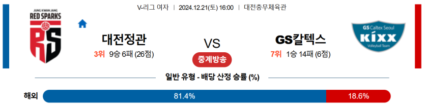 12월 21일 16:00 V-리그 여자부 정관장 GS 칼텍스