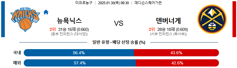 01일 30일 09:30 NBA 뉴욕 닉스 덴버 너겟츠