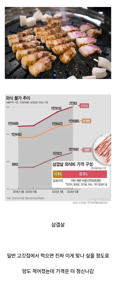 현재 추락중이라는 삼겹살 업계.JPG30